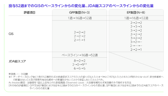 Im011 Form.pdf 国内第Ⅲ相臨床試験(IM011-066試験) | 臨床試験成績 | ソーティクツ.jp | ブリストル・マイヤーズ スクイブ株式会社